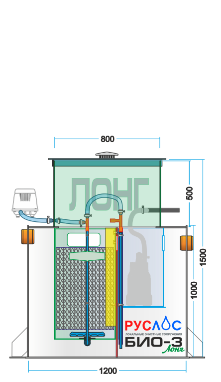 Септик Руслос Био 3 Лонг