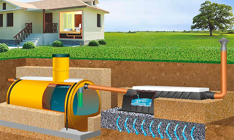 Септик Тритон-Н 1.5